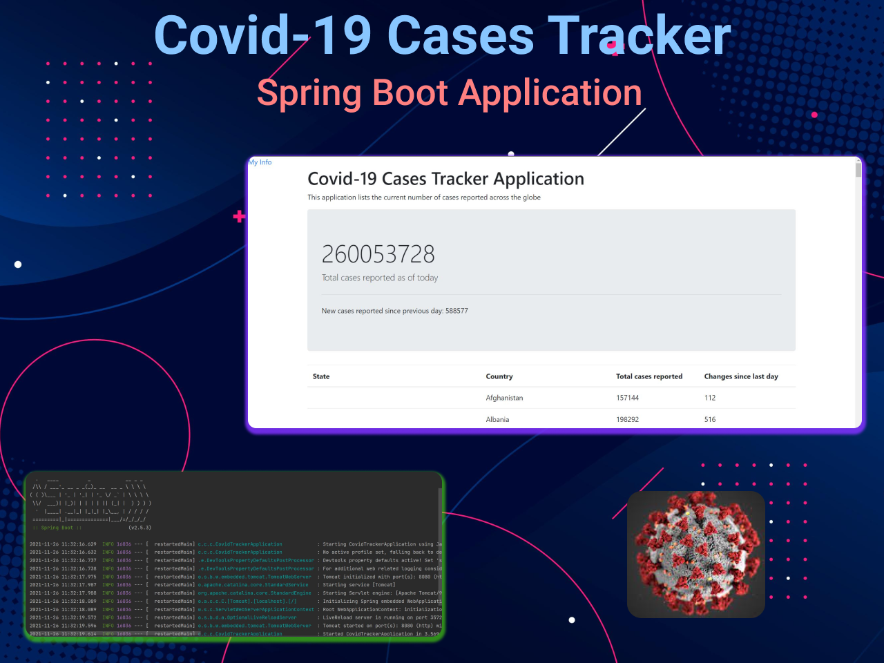 Covid-19 Data Visualizer